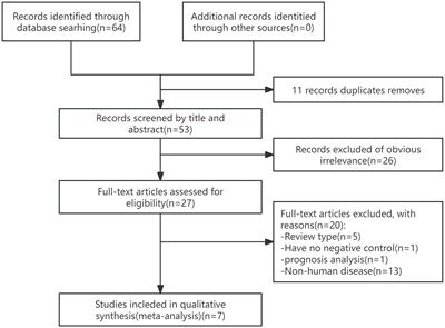 Circulating free DNA as a diagnostic marker for echinococcosis: a systematic review and meta-analysis